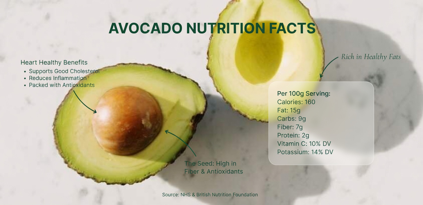 32 Foods that Burn Belly Fat Fast (Visceral Fat)￼