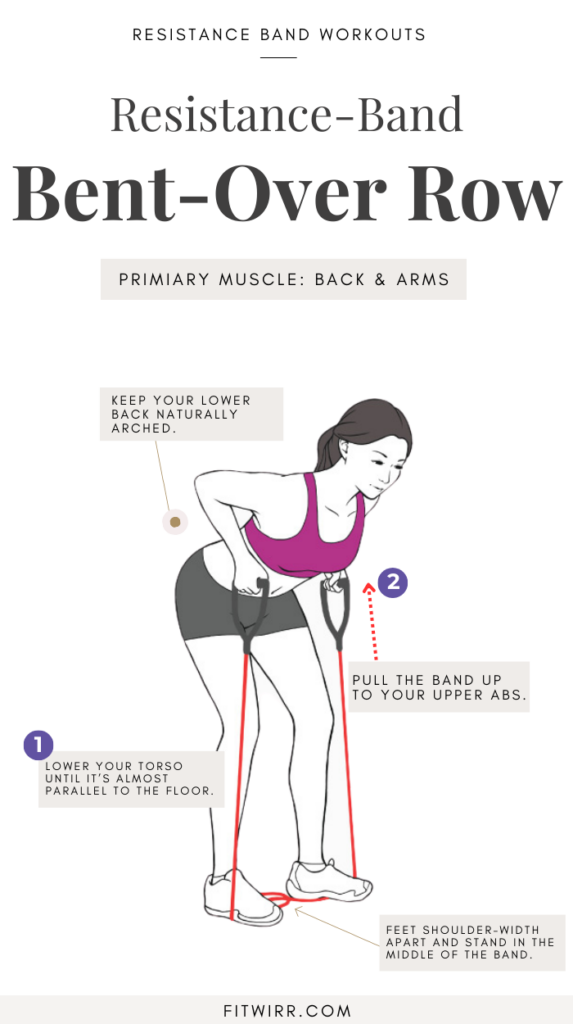 10 Best Resistance Band Workouts for a Full Body Workout