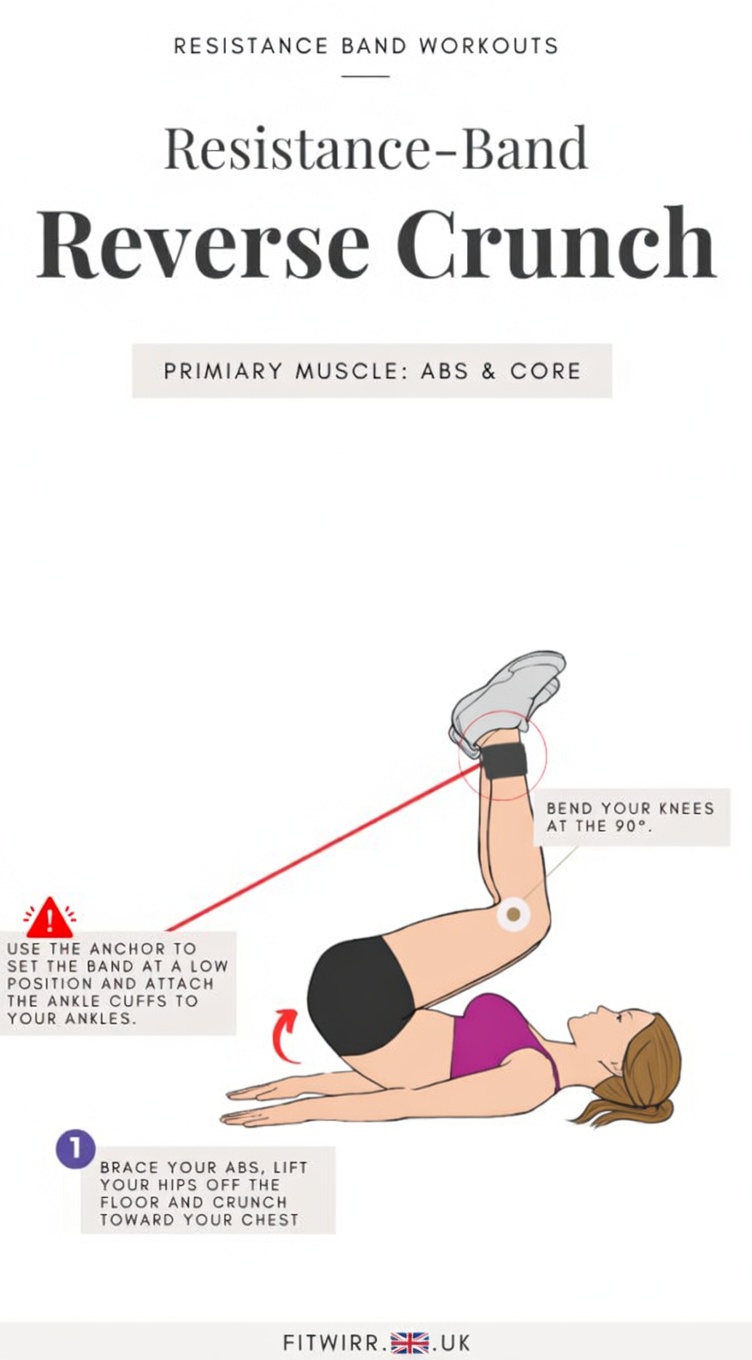 10 Best Resistance Band Workouts for a Full Body Workout