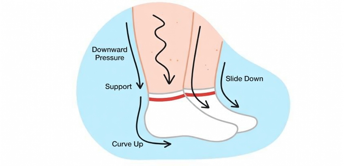 What Are Cankles and Tips on How to Get Rid of Them